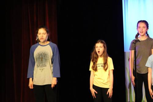 Theatreworks Live: 2022 Winter Classes